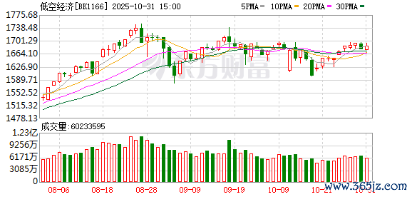 专业配资 这一板块再迎利好 指数年内最大涨幅超100%